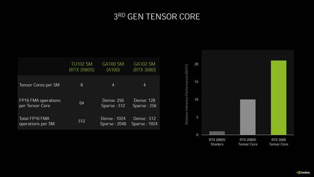 微星rtx3060怎么样 3060ti显卡评测