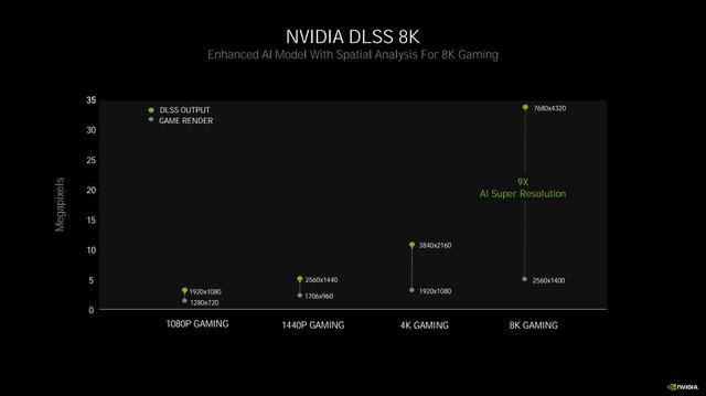 微星rtx3060怎么样 3060ti显卡评测