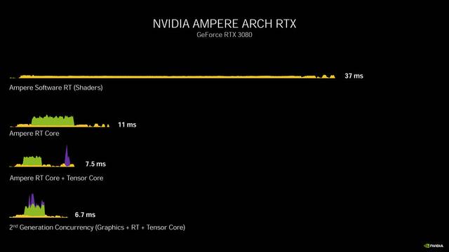 微星rtx3060怎么样 3060ti显卡评测