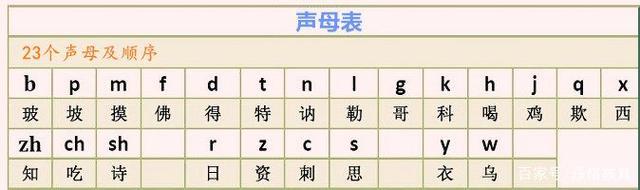 23个声母表顺序排列图片 23个声母表
