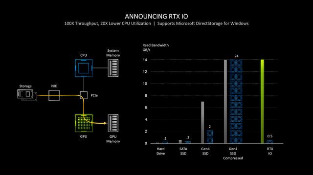 微星rtx3060怎么样 3060ti显卡评测