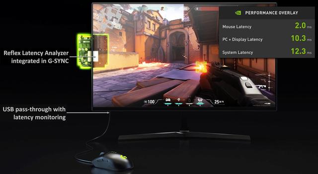 微星rtx3060怎么样 3060ti显卡评测