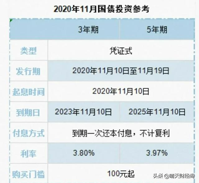 2021年国债利率多少(国债利率2021新 利率表)