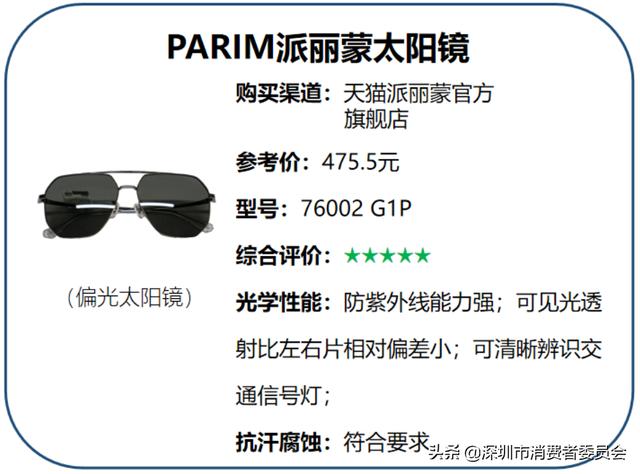 太阳眼镜品牌排名,15款热销太阳眼镜比较测评