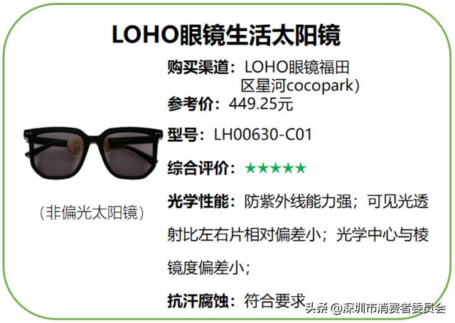 太阳眼镜品牌排名,15款热销太阳眼镜比较测评