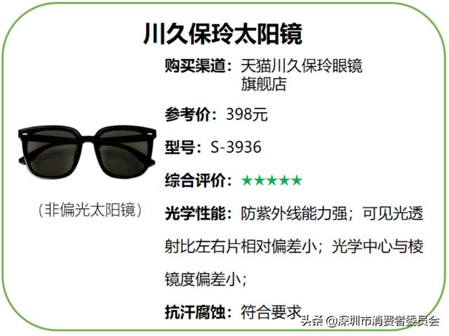 太阳眼镜品牌排名,15款热销太阳眼镜比较测评