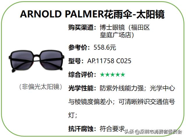 太阳眼镜品牌排名,15款热销太阳眼镜比较测评