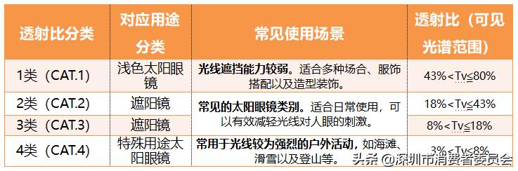 太阳眼镜品牌排名,15款热销太阳眼镜比较测评