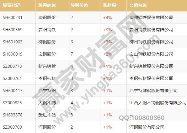 钢铁板块龙头股有哪些，钢铁板块上市公司有哪些