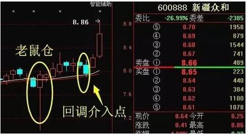 股市老鼠仓是什么意思,实例介绍老鼠仓操作过程