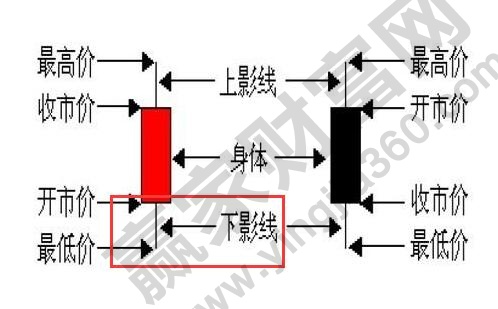 股市老鼠仓是什么意思，实例介绍老鼠仓操作过程