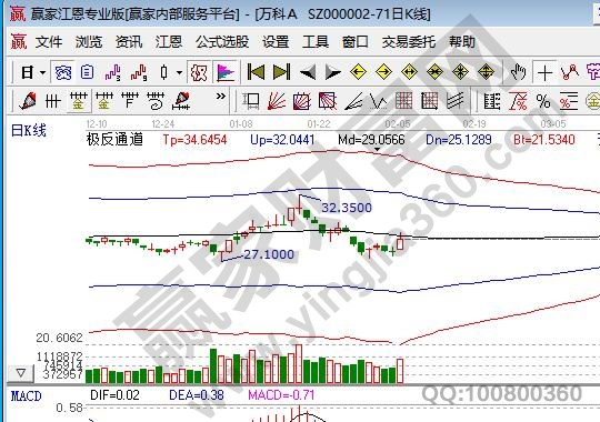 春季周期股有哪些板块,周期股龙头股一览表
