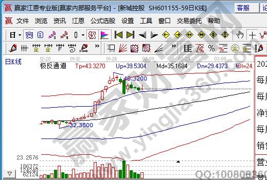 春季周期股有哪些板块，周期股龙头股一览表