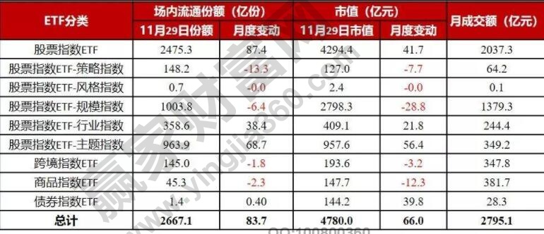 什么是etf股票,etf股票交易规则及费用