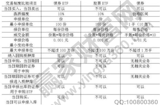 什么是etf股票，etf股票交易规则及费用