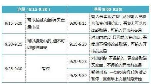 股市开盘时间和收盘时间规定,股市交易时间为什么这么短