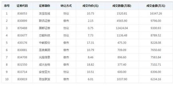 新三板挂牌企业数量变化如何,新三板挂牌是上市公司吗?