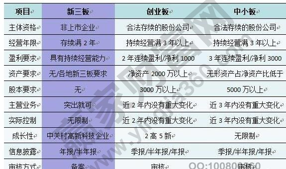 新三板挂牌企业数量变化如何，新三板挂牌是上市公司吗？