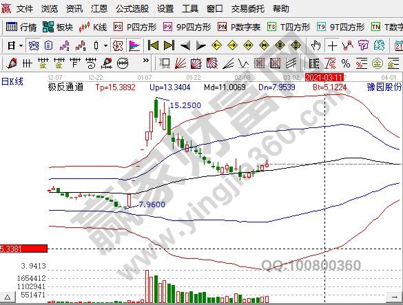 豫园商城停牌了吗，豫园商城股票未来价值及公司简介