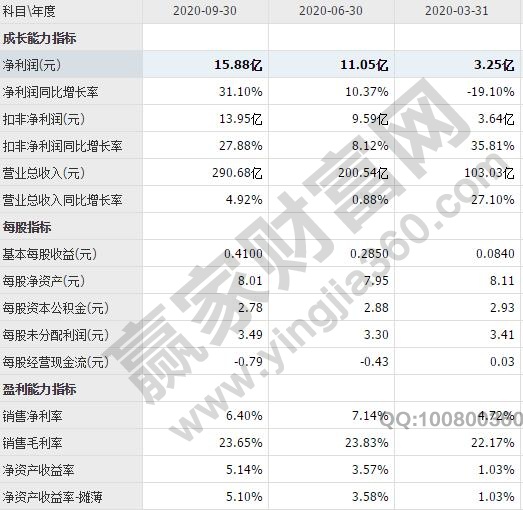 豫园商城停牌了吗，豫园商城股票未来价值及公司简介