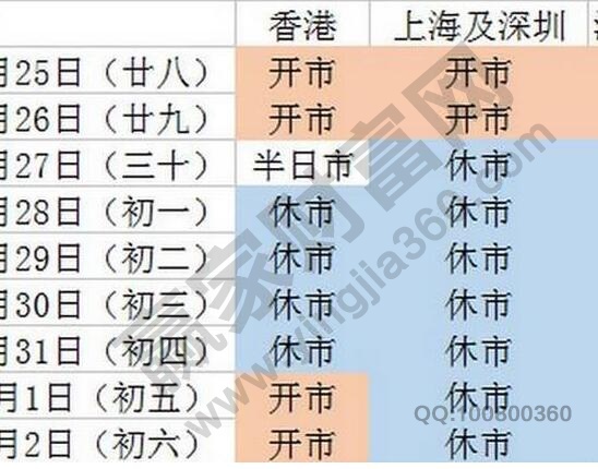 21年股市休假安排是什么，股市休市前能转出来吗