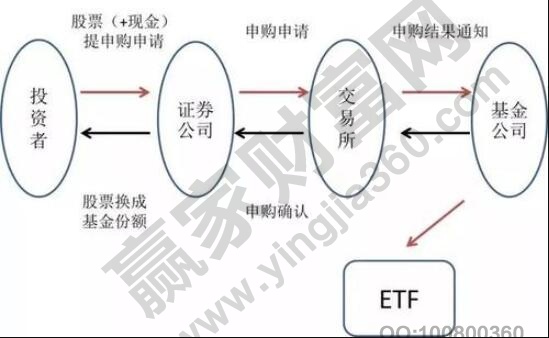 配售是什么意思，股票配售与配股的区别及是否利好