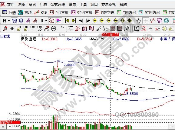 如何快速学会炒股：炒股要关注哪些方面的知识及条件