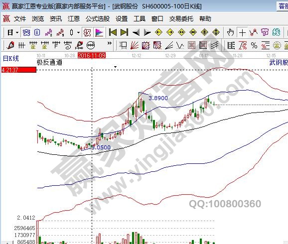 怎样选择成长股，实例表示选成长股的关键点是什么