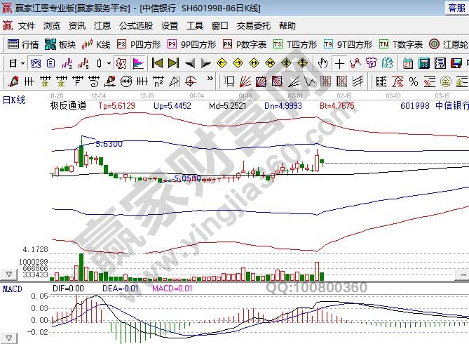 大金融股票有哪些,大金融股票的优势在哪里