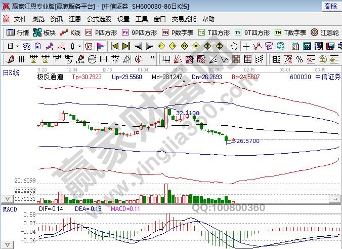 大金融股票有哪些，大金融股票的优势在哪里