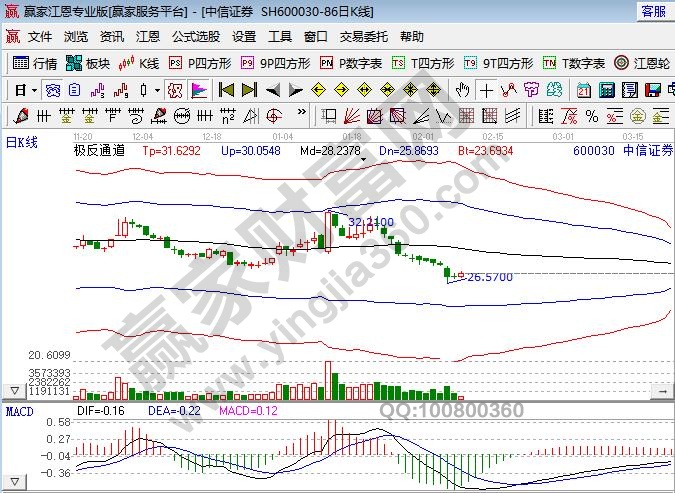 大金融股票有哪些，大金融股票的优势在哪里