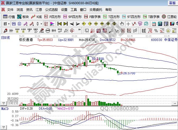 大金融股票有哪些，大金融股票的优势在哪里