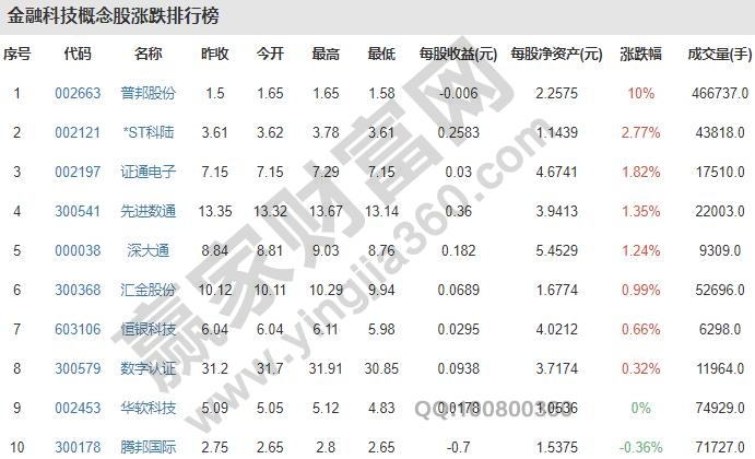 大金融股票有哪些，大金融股票的优势在哪里