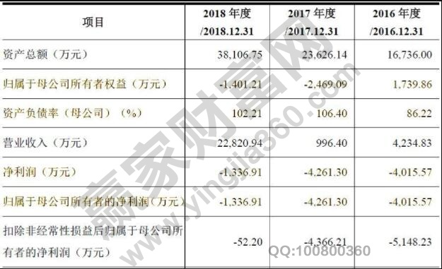 白马股和蓝筹股的区别，白马股和蓝筹股怎么选
