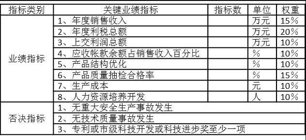 白马股和蓝筹股的区别，白马股和蓝筹股怎么选