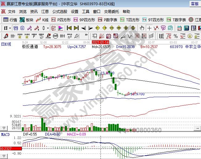 农药龙头股有哪些,农药股票什么时候好