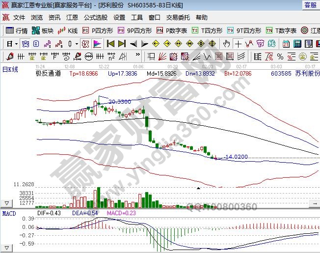 农药龙头股有哪些，农药股票什么时候好
