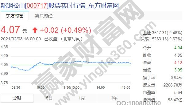 如何获取股票指标数据,股票指标哪个 有用