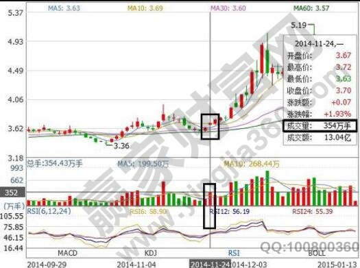 换手率高好还是低好，换手率和成交量的区别
