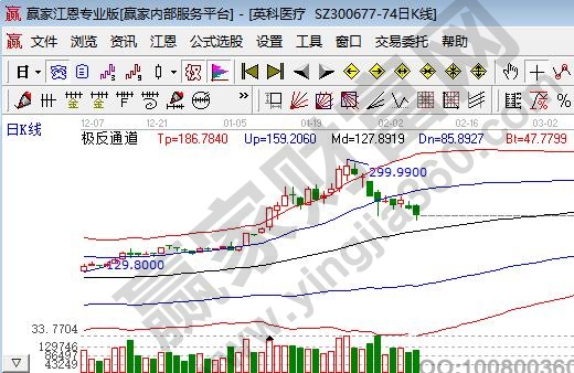 白马股有哪些股票2021,白马股选股7步法怎么看