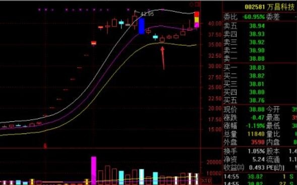 一字板什么意思,一字板的股票怎么买进