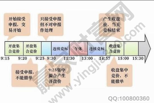 一字板什么意思，一字板的股票怎么买进