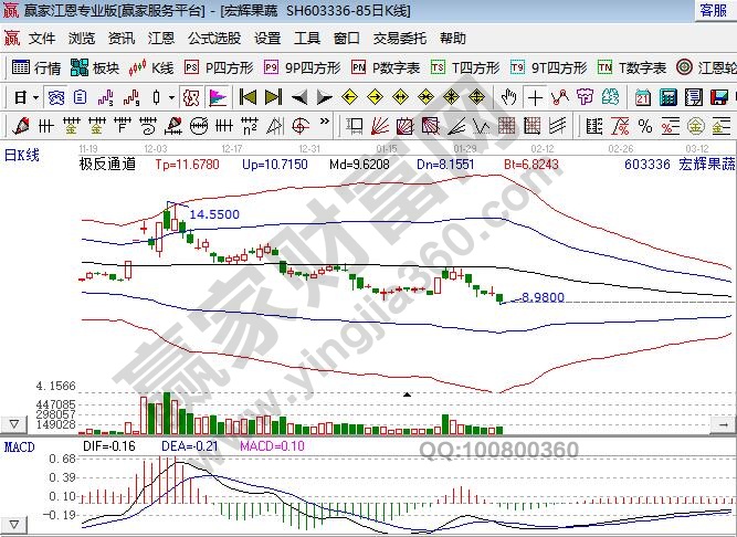 农业板块龙头股一览表,农业板块股票是否值得投资