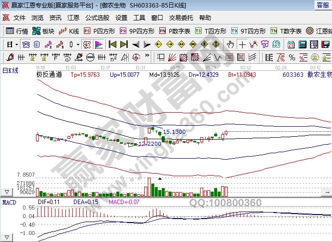 农业板块龙头股一览表，农业板块股票是否值得投资