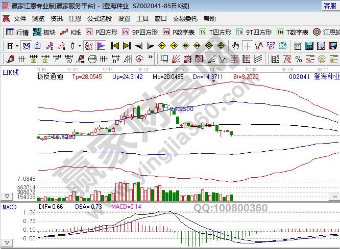 农业板块龙头股一览表，农业板块股票是否值得投资