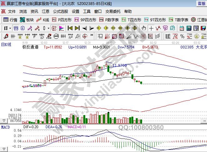 农业板块龙头股一览表，农业板块股票是否值得投资