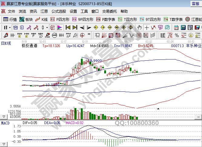 农业板块龙头股一览表，农业板块股票是否值得投资