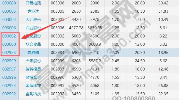 创业版股票是几开头的，创业板股票怎么购买