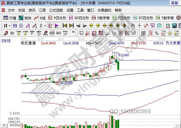 石墨烯概念股上市公司，石墨烯概念股现状如何