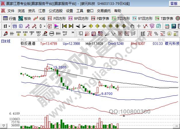 石墨烯概念股上市公司，石墨烯概念股现状如何